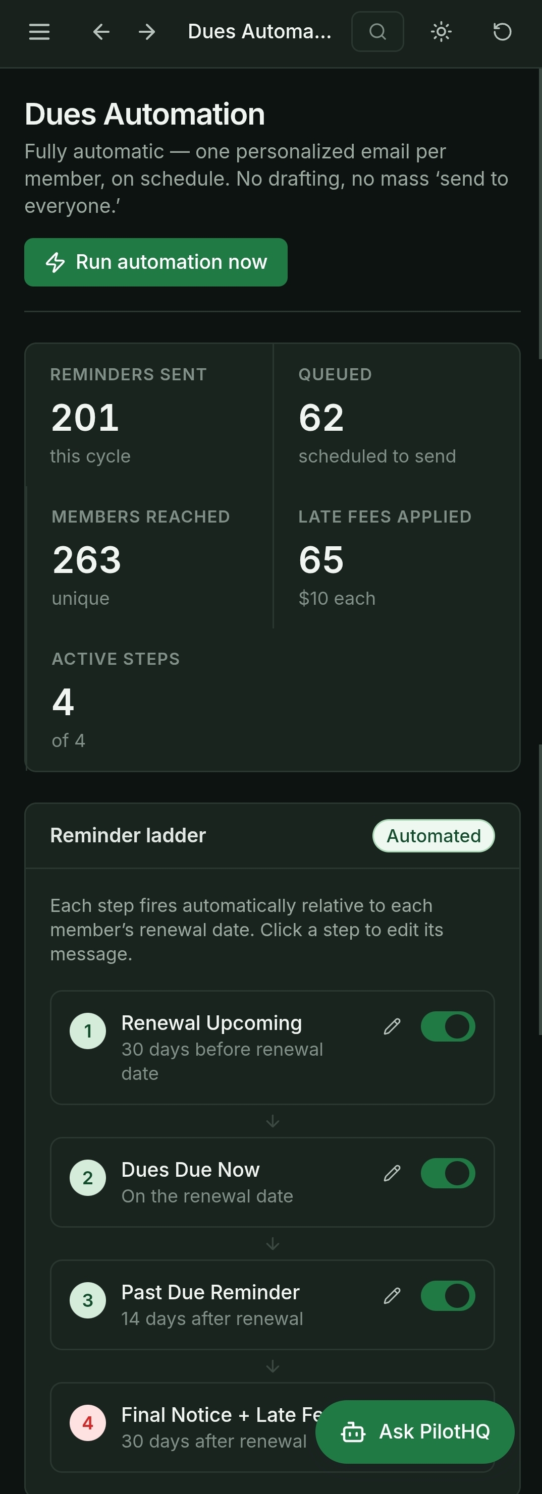 Avia dues automation dashboard with reminders sent, queued, members reached, and late fees applied, plus an editable reminder ladder: Renewal Upcoming, Dues Due Now, Past Due Reminder, and Final Notice