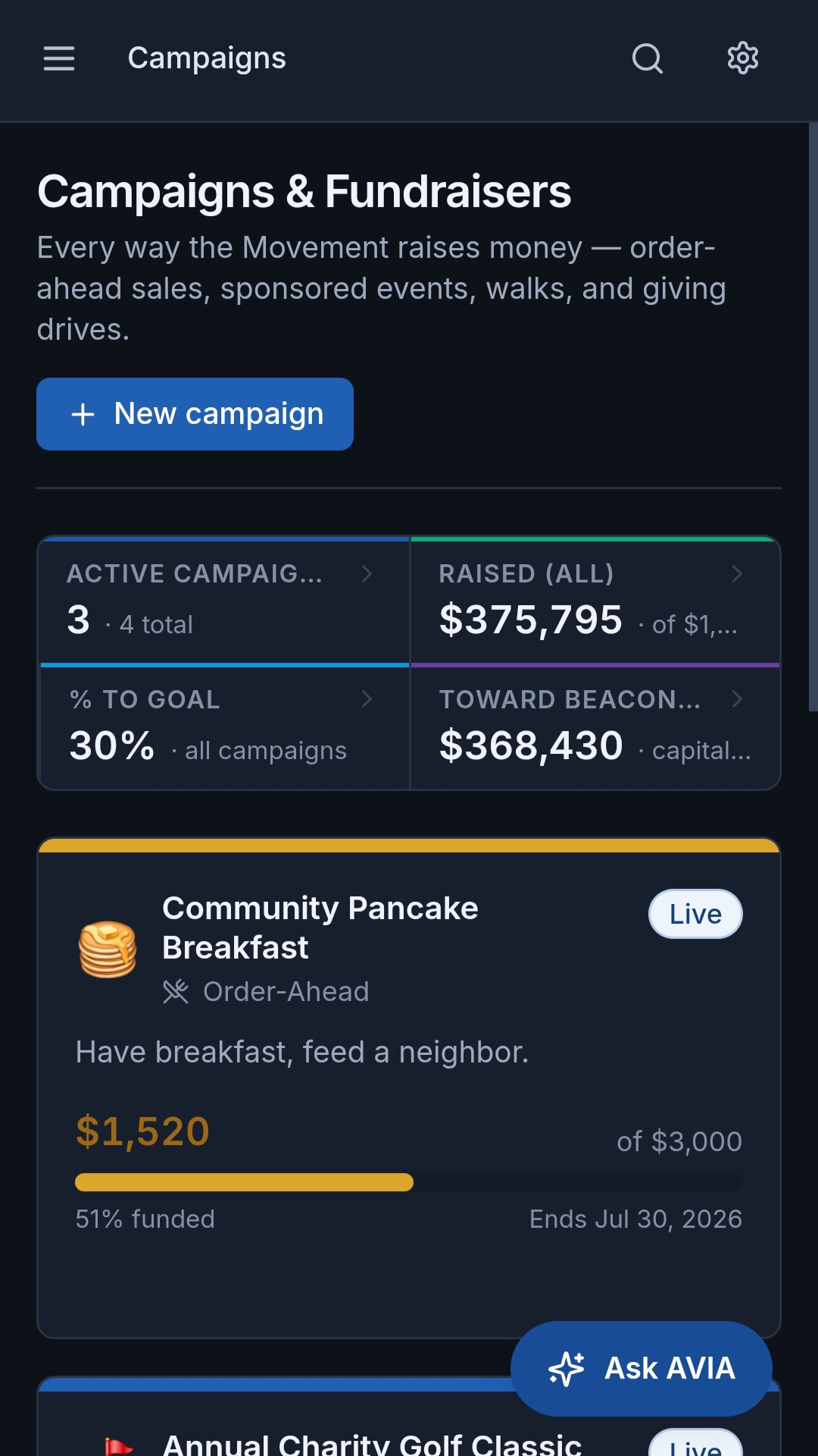 An Avia campaigns and fundraisers screen with totals for active campaigns, amount raised, and percent to goal, plus a live campaign card with a funding thermometer and end date