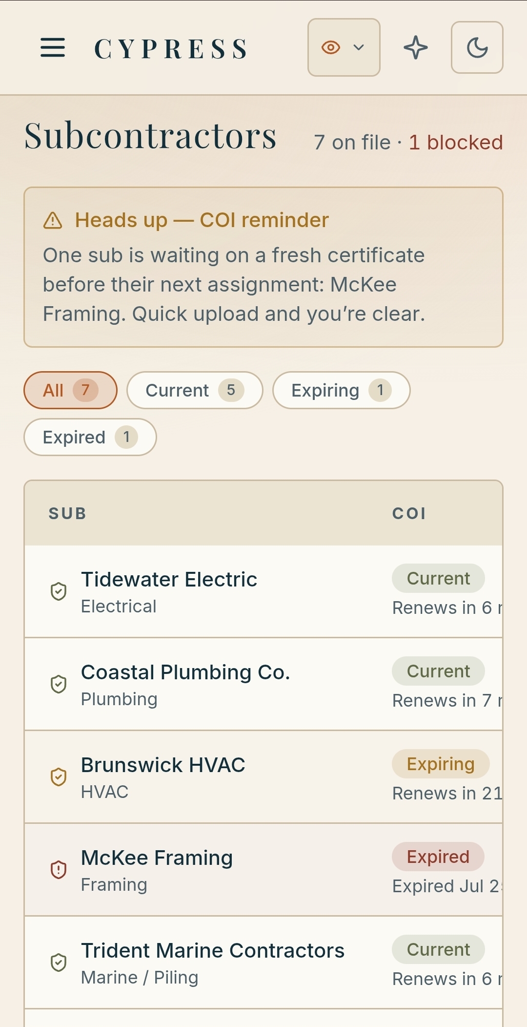 Cypress subcontractors screen showing seven subs on file with a COI reminder that one sub is waiting on a fresh certificate before their next assignment, and status filters for current, expiring, and expired