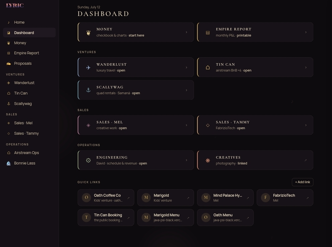 LYRIC desktop command center, a sidebar of ventures (Wanderlust, Tin Can, Scallywag), sales, and operations, beside Money, Empire Report, venture cards, and quick links