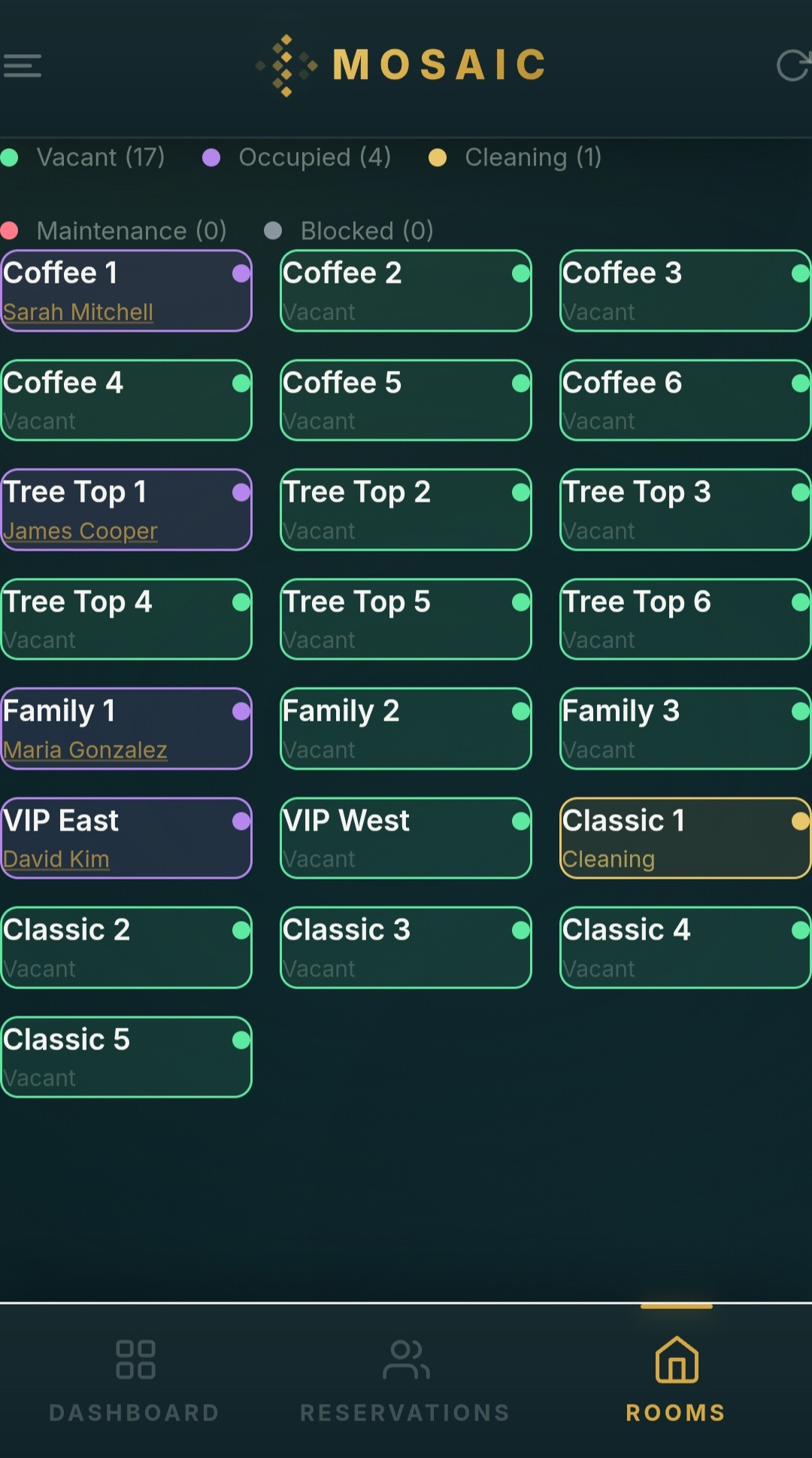 MOSAIC room board with status counts (Vacant, Occupied, Cleaning, Maintenance, Blocked) and a colour-coded grid of every room — Coffee, Tree Top, Family, VIP, and Classic